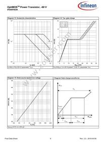 IPD06P003NATMA1 Datasheet Page 8