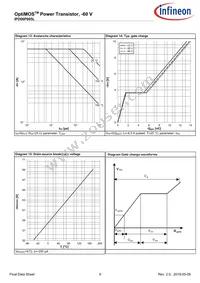 IPD06P005LATMA1 Datasheet Page 9