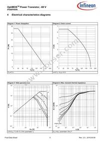 IPD06P005NATMA1 Datasheet Page 5