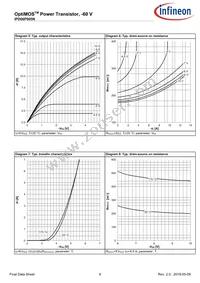 IPD06P005NATMA1 Datasheet Page 6