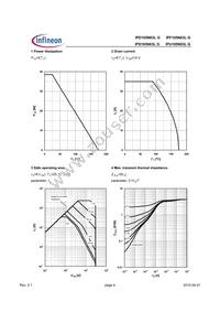 IPD105N03LGATMA1 Datasheet Page 4