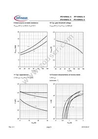 IPD105N03LGATMA1 Datasheet Page 6