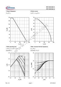 IPD110N12N3GBUMA1 Datasheet Page 5