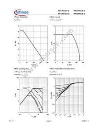 IPD12N03LB G Datasheet Page 4