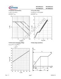 IPD12N03LB G Datasheet Page 7