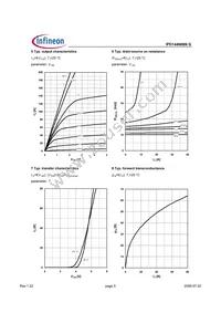 IPD144N06NGBTMA1 Datasheet Page 5