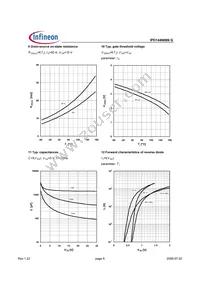 IPD144N06NGBTMA1 Datasheet Page 6