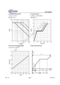 IPD144N06NGBTMA1 Datasheet Page 7