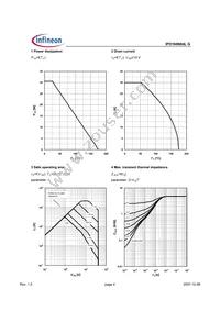 IPD160N04LGBTMA1 Datasheet Page 4