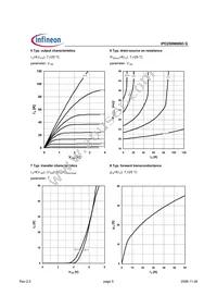 IPD250N06N3GBTMA1 Datasheet Page 5