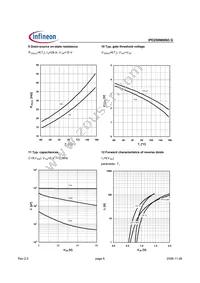 IPD250N06N3GBTMA1 Datasheet Page 6