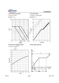 IPD250N06N3GBTMA1 Datasheet Page 7