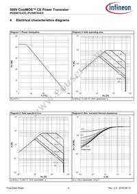 IPD50R1K4CEBTMA1 Datasheet Page 6