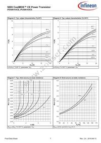 IPD50R1K4CEBTMA1 Datasheet Page 7