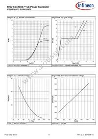 IPD50R1K4CEBTMA1 Datasheet Page 8