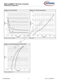 IPD50R1K4CEBTMA1 Datasheet Page 9