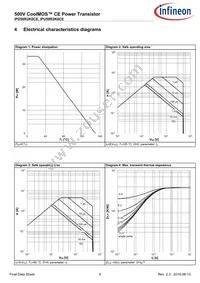 IPD50R2K0CEBTMA1 Datasheet Page 6