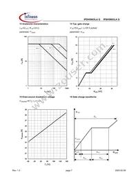 IPD5N03LAG Datasheet Page 7