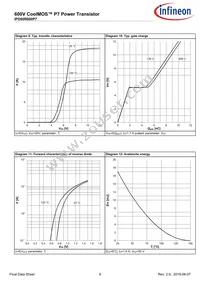 IPD60R600P7ATMA1 Datasheet Page 9