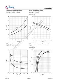 IPD800N06NGBTMA1 Datasheet Page 6