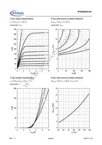 IPD80N06S3-09 Datasheet Page 5