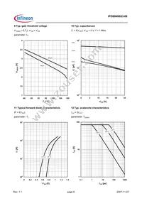 IPD80N06S3-09 Datasheet Page 6