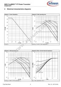 IPD80R1K2P7ATMA1 Datasheet Page 6