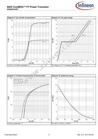 IPD80R1K2P7ATMA1 Datasheet Page 8