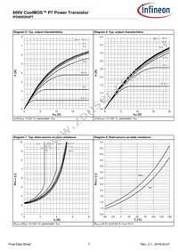 IPD80R2K0P7ATMA1 Datasheet Page 7