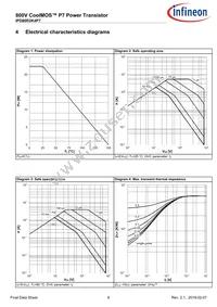 IPD80R2K4P7ATMA1 Datasheet Page 6