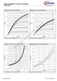 IPD80R600P7ATMA1 Datasheet Page 7