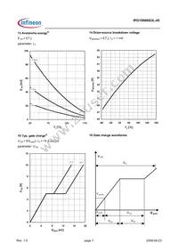 IPG15N06S3L-45 Datasheet Page 7