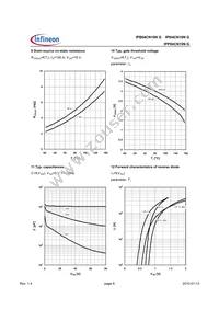 IPI04CN10N G Datasheet Page 6