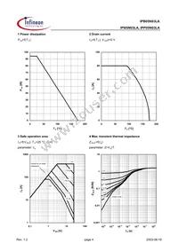 IPI05N03LA Datasheet Page 4