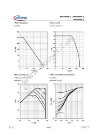 IPI070N06N G Datasheet Page 4