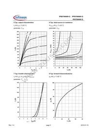 IPI070N06N G Datasheet Page 5