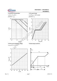 IPI070N06N G Datasheet Page 7