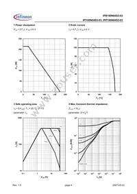 IPI100N04S303AKSA1 Datasheet Page 4