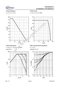 IPI120N04S4-01M Datasheet Page 4