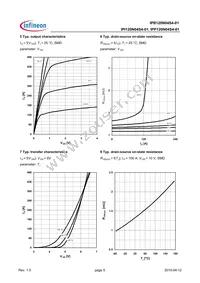 IPI120N04S4-01M Datasheet Page 5