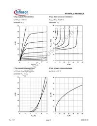 IPI14N03LA Datasheet Page 5