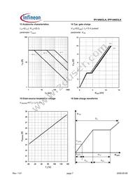 IPI14N03LA Datasheet Page 7