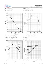 IPI80N03S4L03AKSA1 Datasheet Page 4