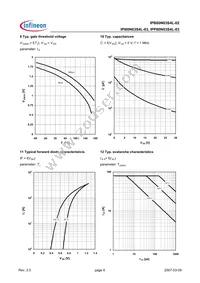 IPI80N03S4L03AKSA1 Datasheet Page 6