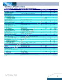 IPM24S0C0R03FA Datasheet Page 2
