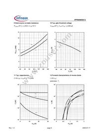 IPP065N04N G Datasheet Page 6