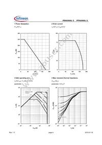 IPP065N06LGAKSA1 Datasheet Page 4