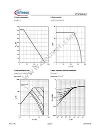 IPP07N03LB G Datasheet Page 4