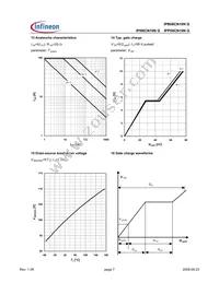 IPP08CN10N G Datasheet Page 7