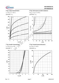 IPP100N04S204AKSA2 Datasheet Page 5